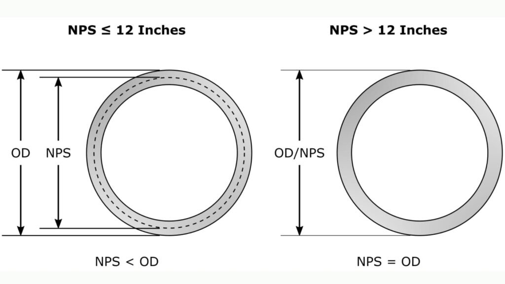 The Actual Size of a 2x12: A Guide for Builders